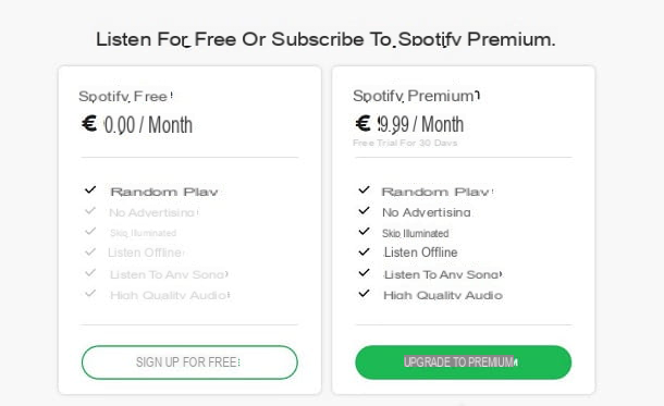 Cómo obtener Spotify Premium