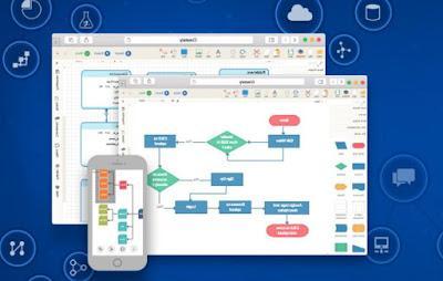 Cree diagramas de flujo: las mejores aplicaciones y programas